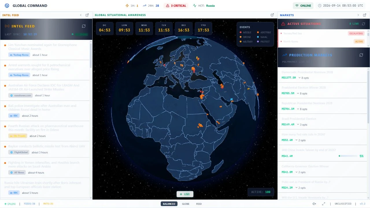Actual Global Command Center dashboard